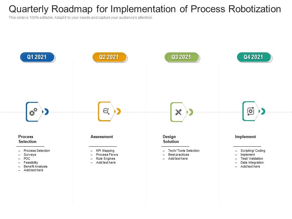 Quarterly_Roadmap_For_Implementation_Of_Process_Robotization_Summary_Slide_1.jpg