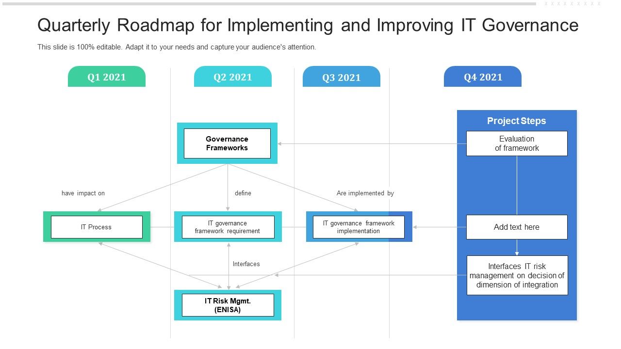 Quarterly_Roadmap_For_Implementing_And_Improving_IT_Governance_Rules_Slide_1.jpg