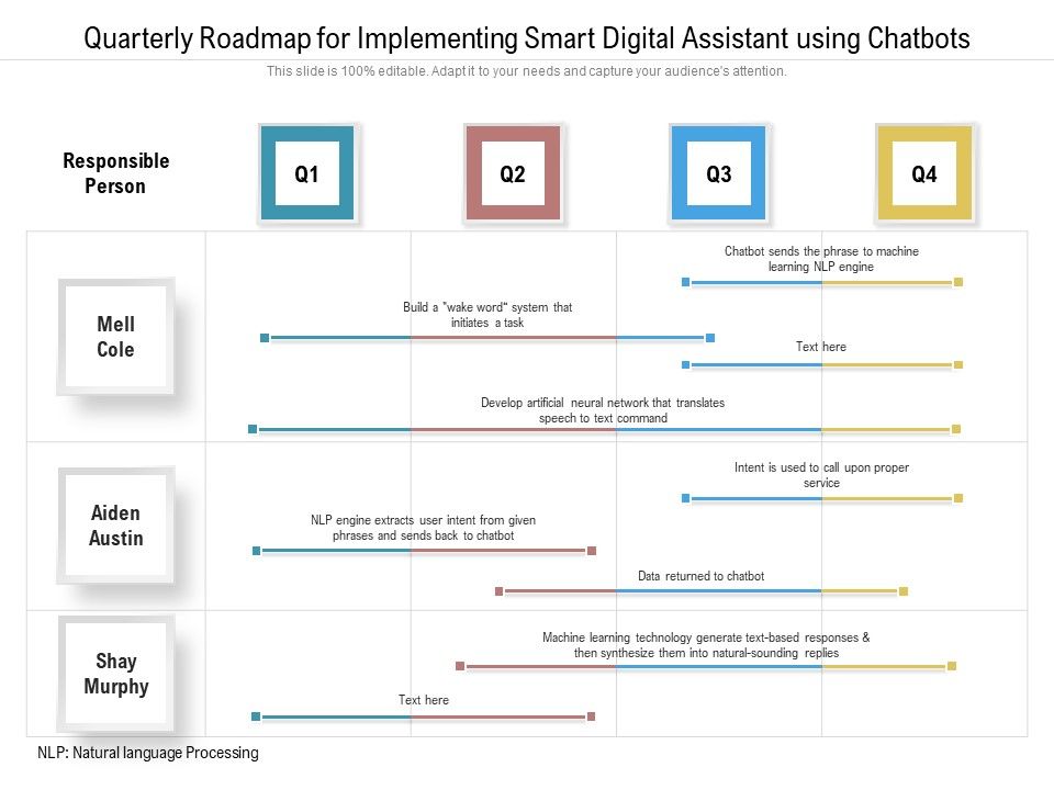 Quarterly_Roadmap_For_Implementing_Smart_Digital_Assistant_Using_Chatbots_Demonstration_Slide_1.jpg