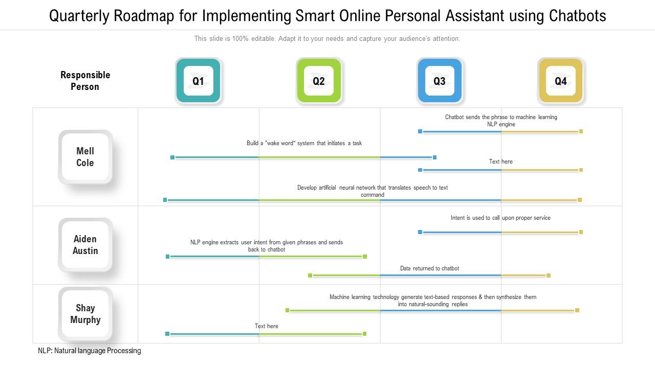 Quarterly_Roadmap_For_Implementing_Smart_Online_Personal_Assistant_Using_Chatbots_Graphics_Slide_1.jpg