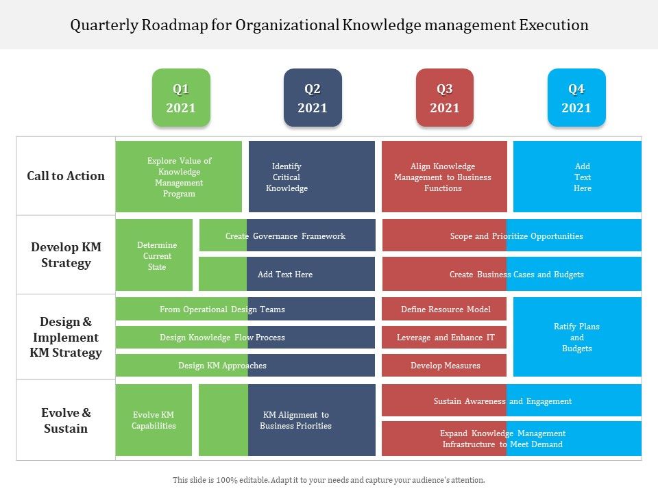 Quarterly_Roadmap_For_Organizational_Knowledge_Management_Execution_Elements_Slide_1.jpg