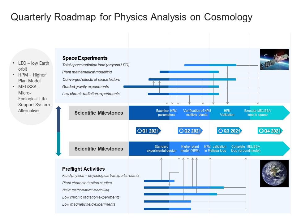 Quarterly_Roadmap_For_Physics_Analysis_On_Cosmology_Slides_Slide_1.jpg