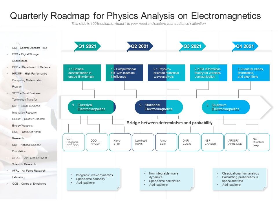 Quarterly_Roadmap_For_Physics_Analysis_On_Electromagnetics_Professional_Slide_1.jpg