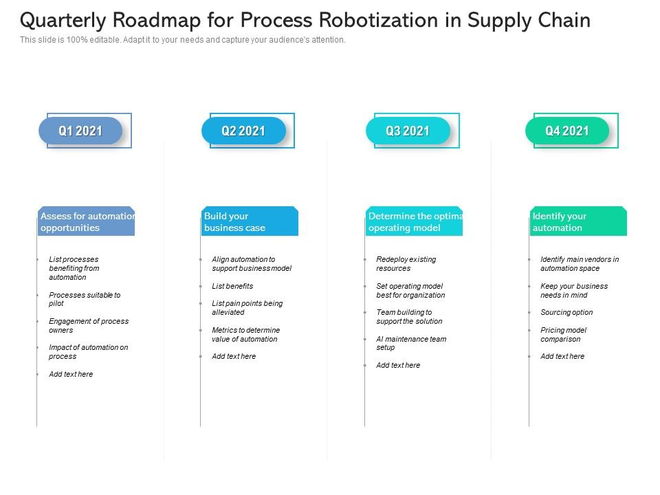 Quarterly_Roadmap_For_Process_Robotization_In_Supply_Chain_Slides_Slide_1.jpg
