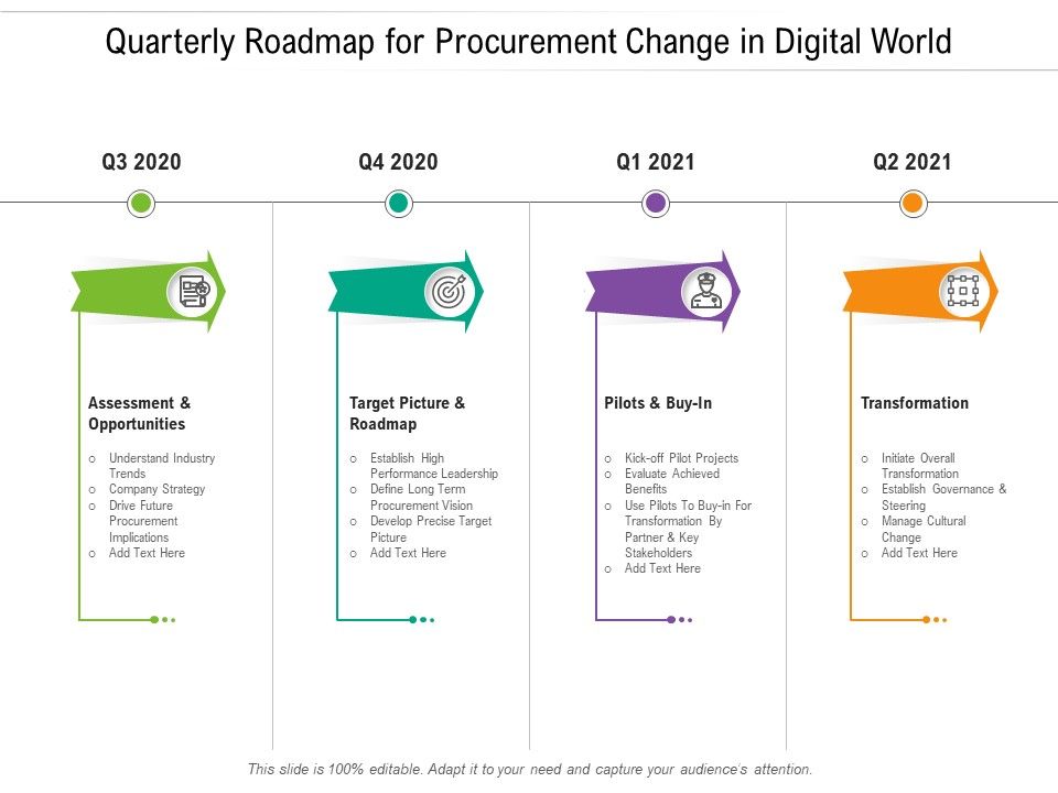 Quarterly_Roadmap_For_Procurement_Change_In_Digital_World_Demonstration_Slide_1.jpg