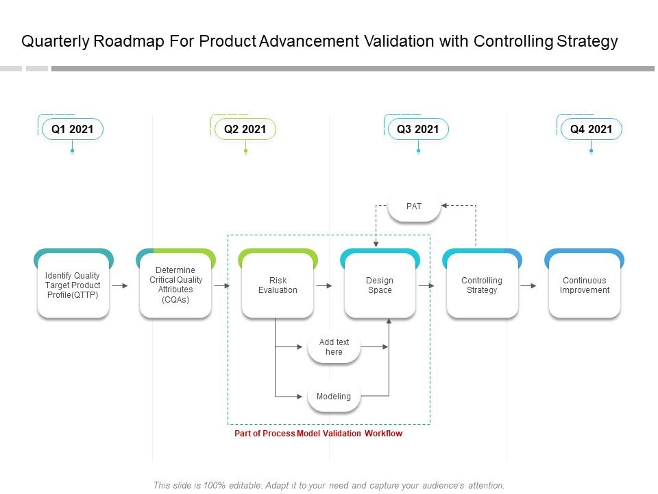 Quarterly_Roadmap_For_Product_Advancement_Validation_With_Controlling_Strategy_Designs_Slide_1.jpg