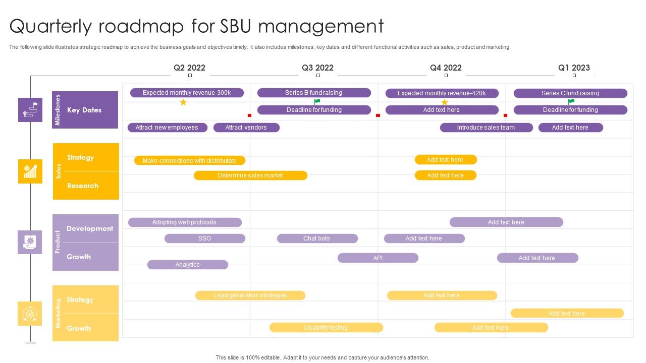Quarterly_Roadmap_For_SBU_Management_Ppt_PowerPoint_Presentation_Portfolio_Grid_PDF_Slide_1.jpg
