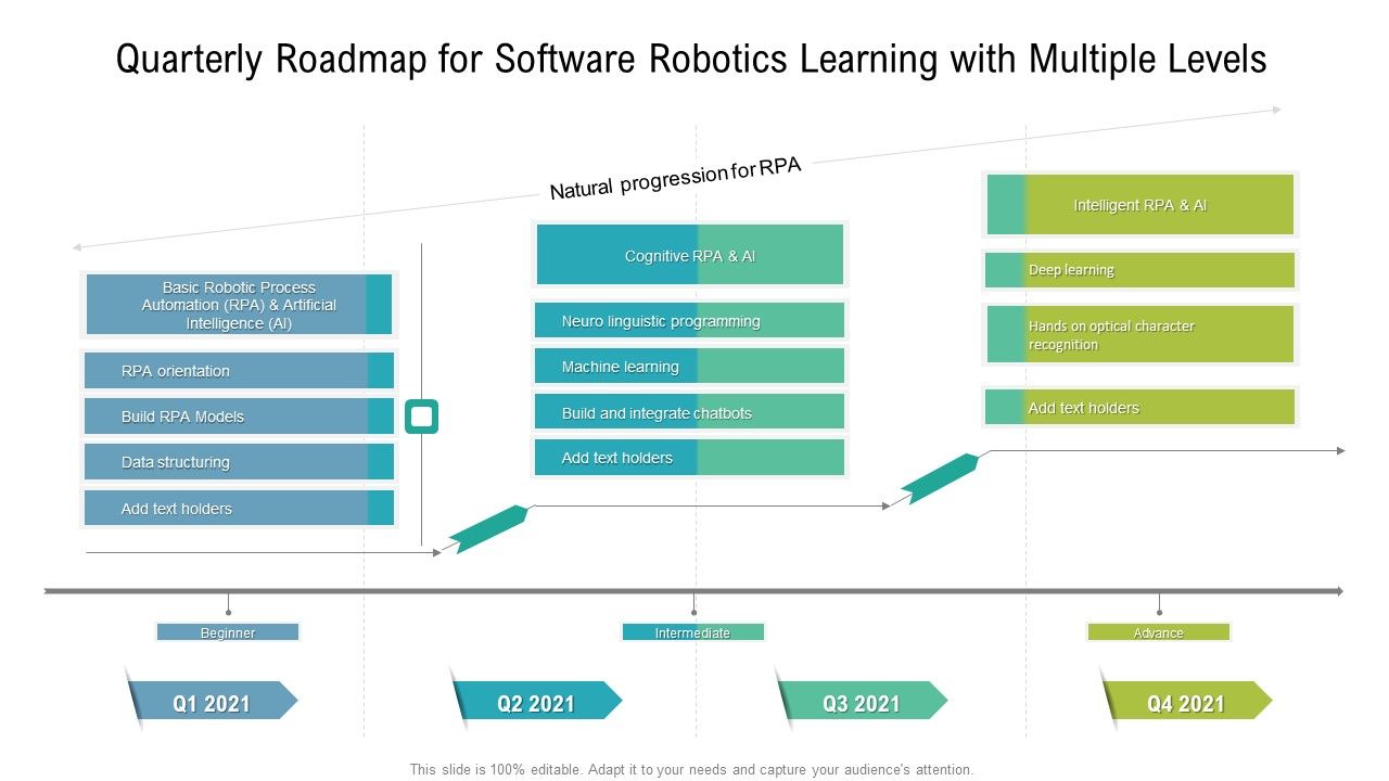 Quarterly_Roadmap_For_Software_Robotics_Learning_With_Multiple_Levels_Rules_Slide_1.jpg
