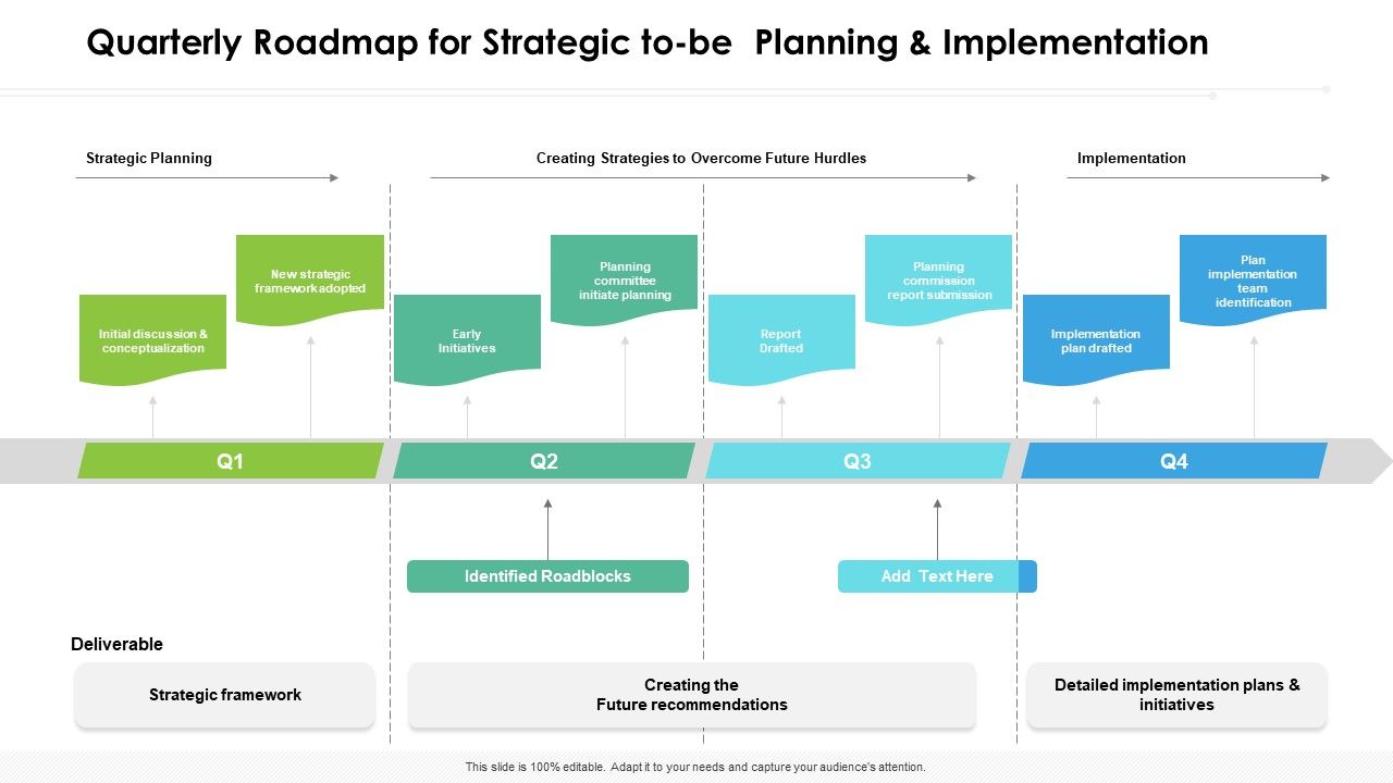 Quarterly_Roadmap_For_Strategic_To_Be_Planning_And_Implementation_Themes_Slide_1.jpg