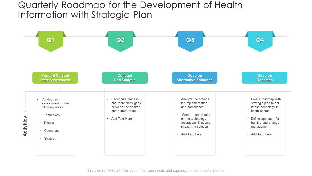 Quarterly_Roadmap_For_The_Development_Of_Health_Information_With_Strategic_Plan_Elements_Slide_1.jpg