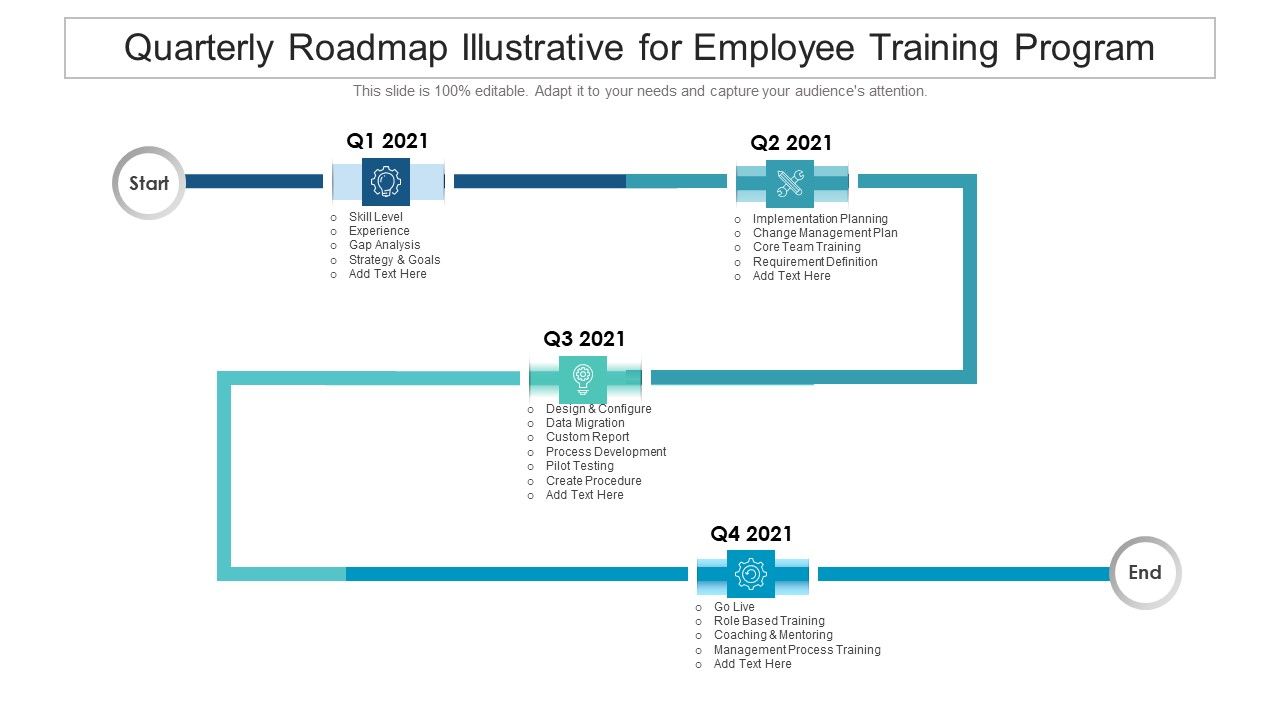 Quarterly_Roadmap_Illustrative_For_Employee_Training_Program_Topics_Slide_1.jpg