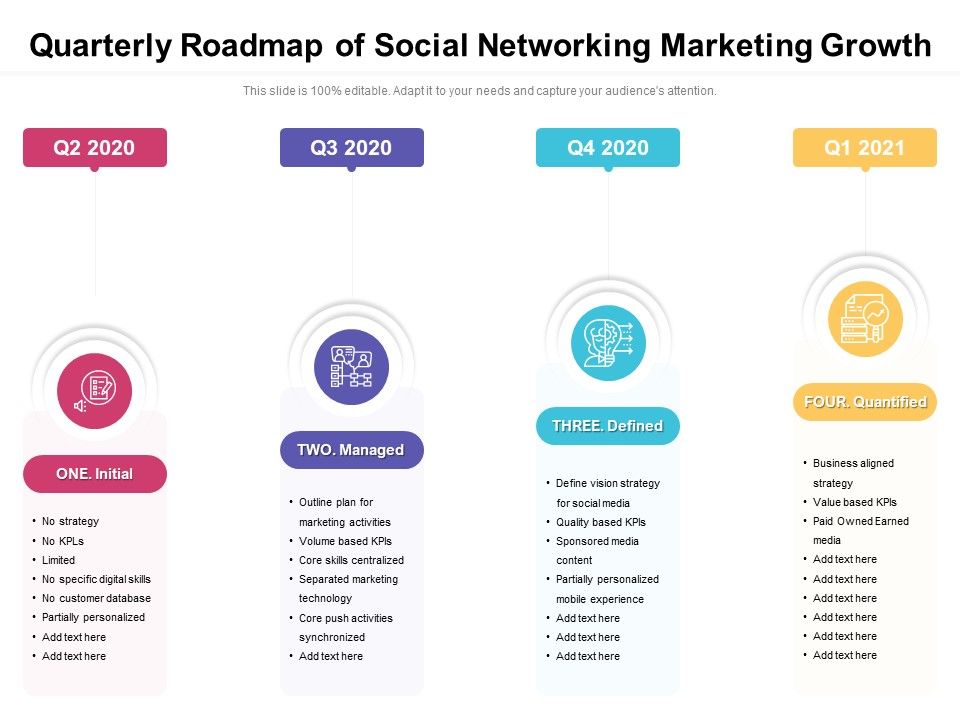 Quarterly_Roadmap_Of_Social_Networking_Marketing_Growth_Elements_Slide_1.jpg