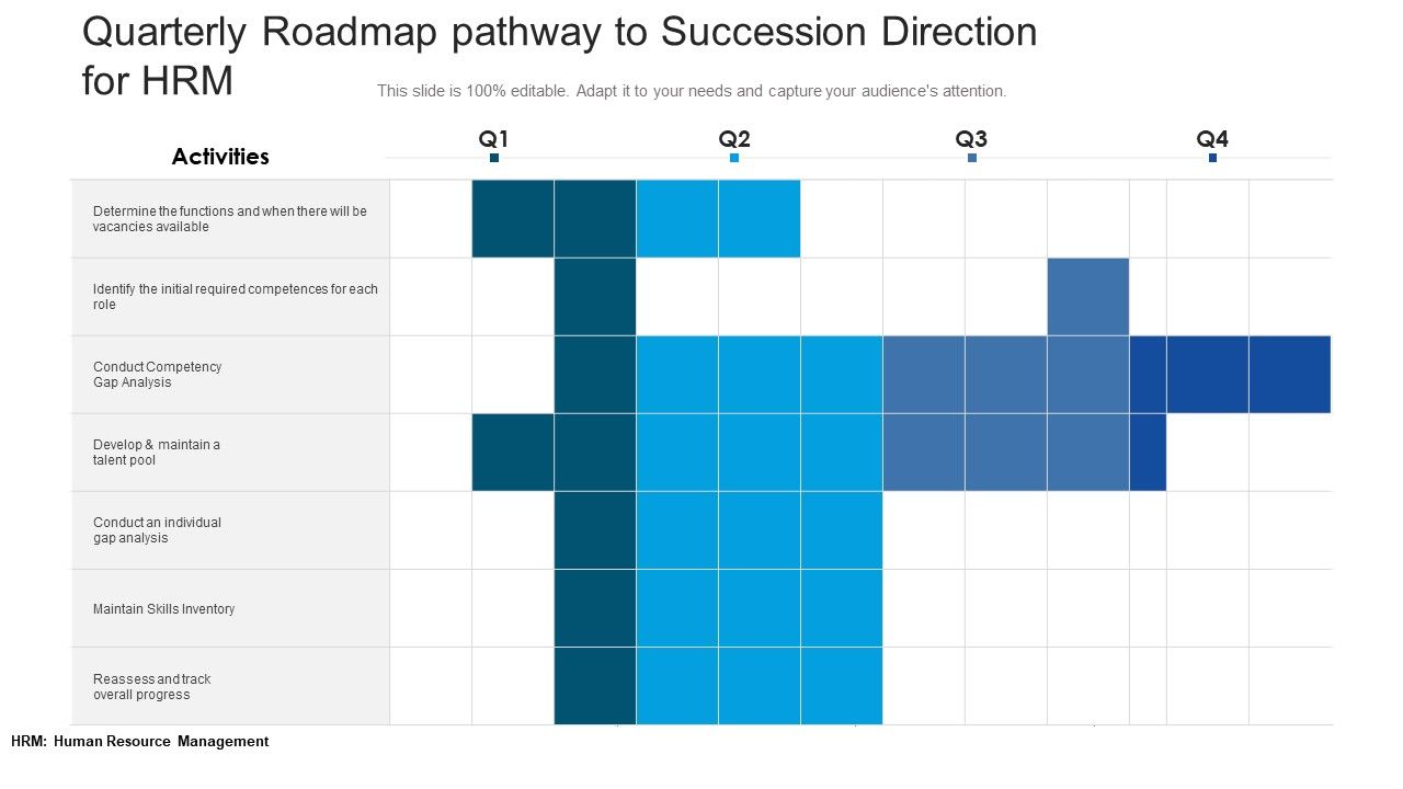 Quarterly_Roadmap_Pathway_To_Succession_Direction_For_HRM_Themes_Slide_1.jpg
