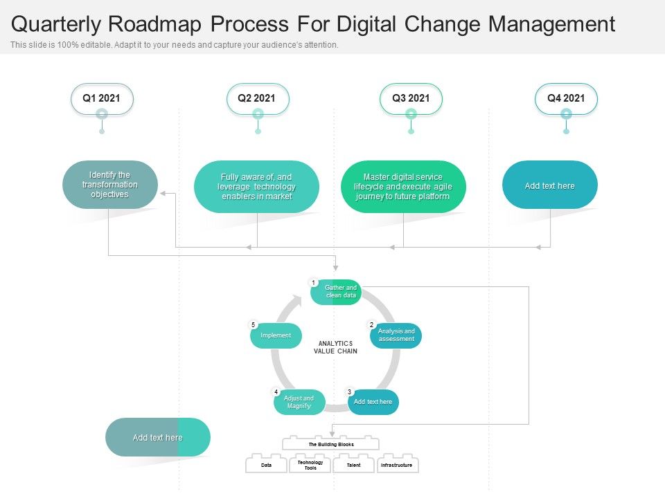 Quarterly_Roadmap_Process_For_Digital_Change_Management_Pictures_Slide_1.jpg