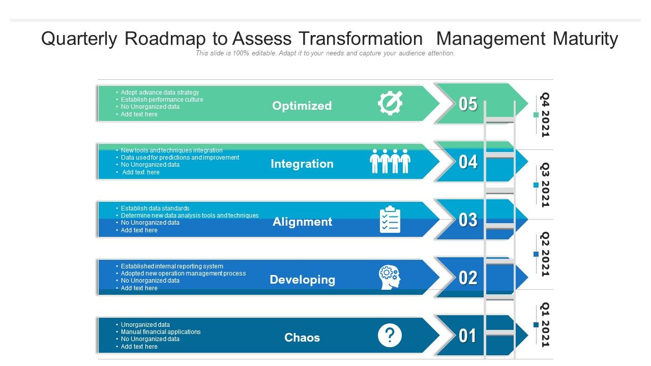 Quarterly_Roadmap_To_Assess_Transformation_Management_Maturity_Guidelines_Slide_1.jpg