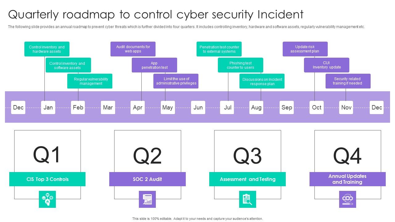 Quarterly_Roadmap_To_Control_Cyber_Security_Incident_Ppt_Outline_Layout_PDF_Slide_1.jpg