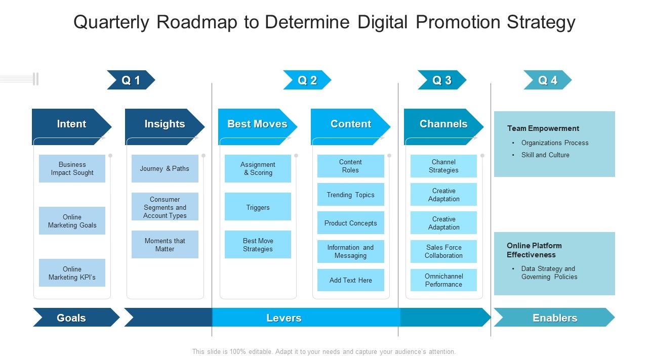 Quarterly_Roadmap_To_Determine_Digital_Promotion_Strategy_Summary_Slide_1.jpg