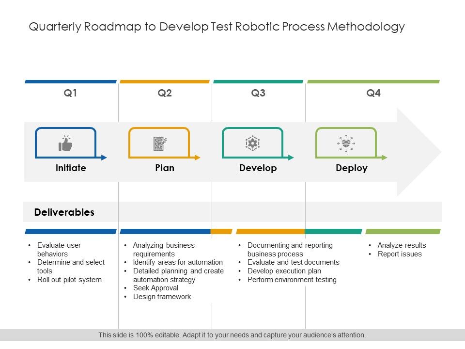 Quarterly_Roadmap_To_Develop_Test_Robotic_Process_Methodology_Rules_Slide_1.jpg