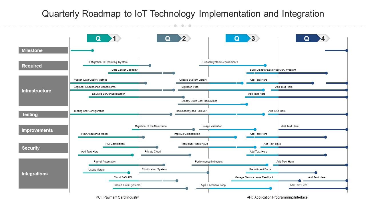 Quarterly_Roadmap_To_Iot_Technology_Implementation_And_Integration_Portrait_Slide_1.jpg