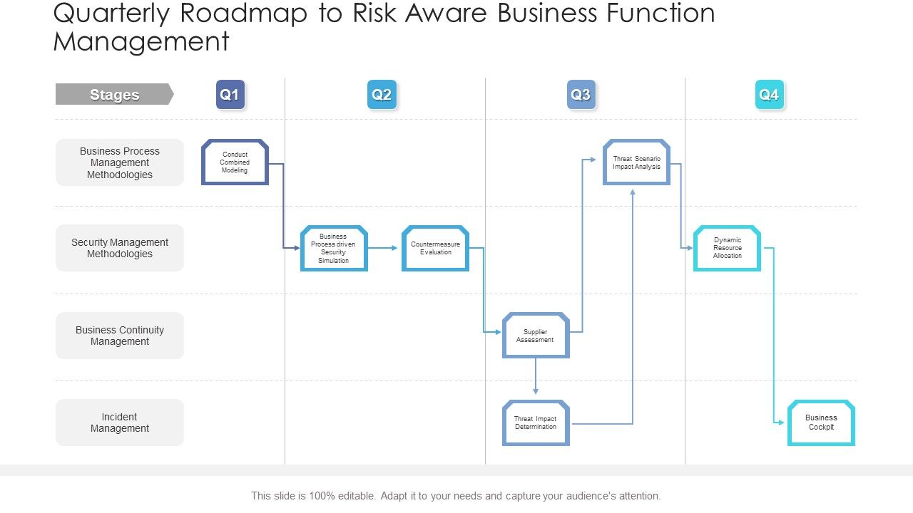 Quarterly_Roadmap_To_Risk_Aware_Business_Function_Management_Slides_PDF_Slide_1.jpg