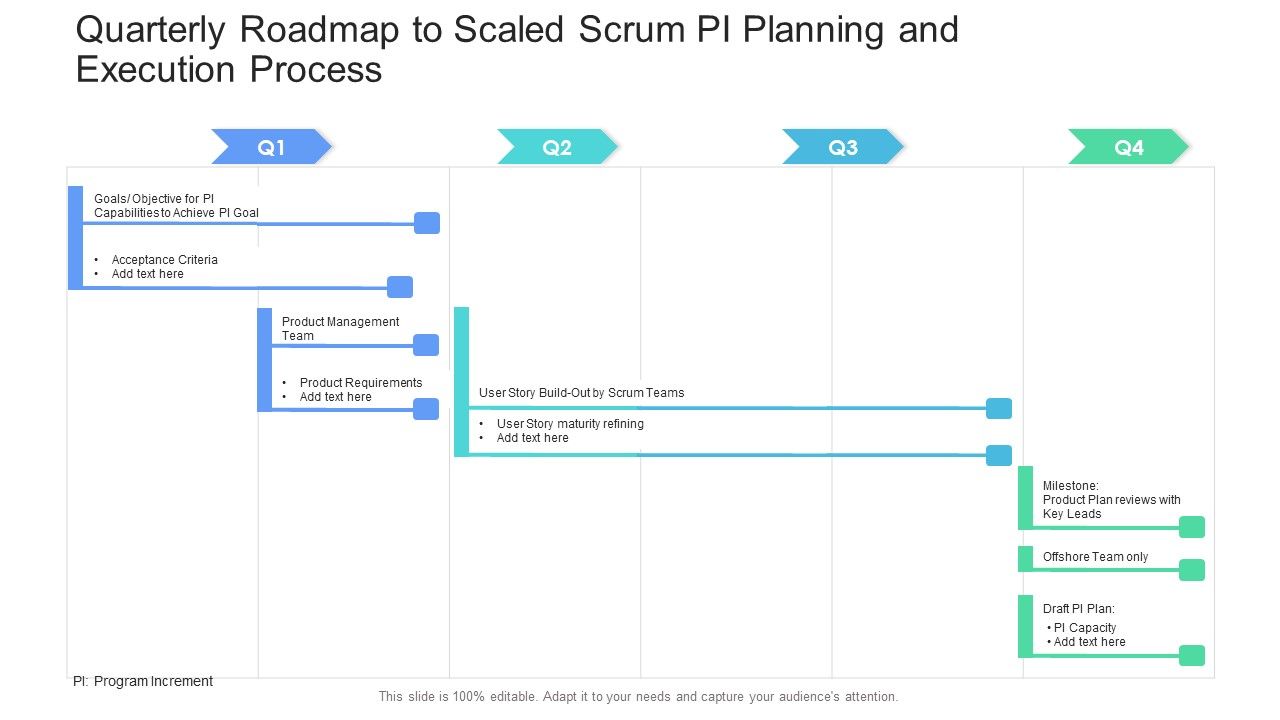 Quarterly_Roadmap_To_Scaled_Scrum_PI_Planning_And_Execution_Process_Ideas_Slide_1.jpg