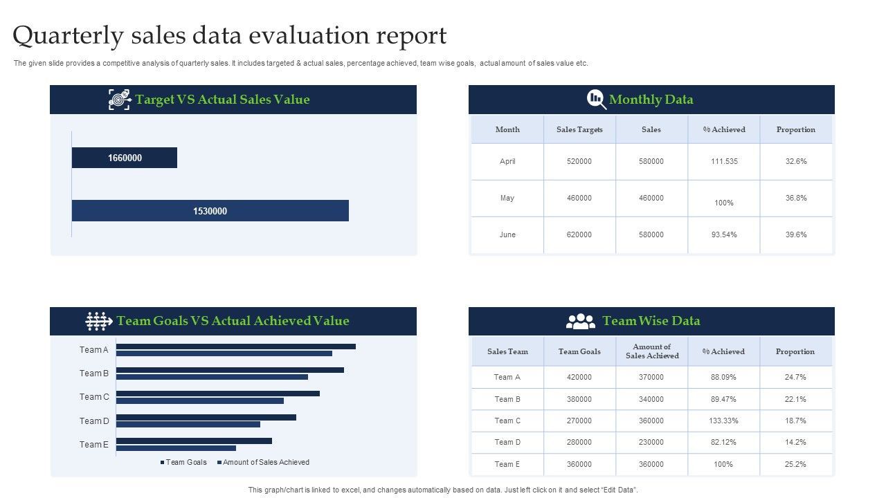 Quarterly_Sales_Data_Evaluation_Report_Ideas_PDF_Slide_1.jpg