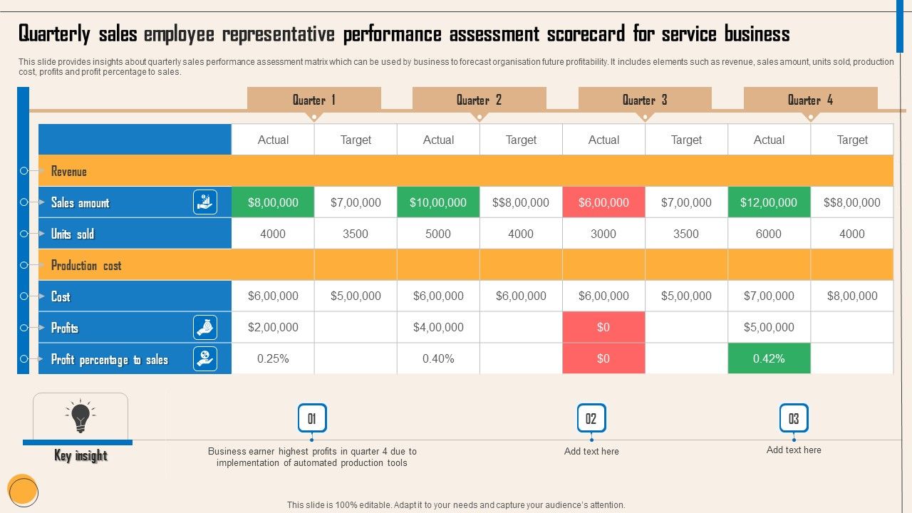 Quarterly_Sales_Employee_Representative_Performance_Assessment_Scorecard_For_Service_Business_Professional_PDF_Slide_1.jpg