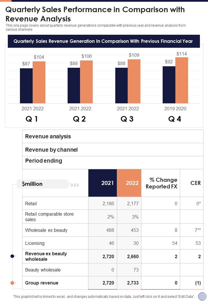Quarterly Sales Performance In Comparison With Revenue Analysis One Pager Documents Slide01