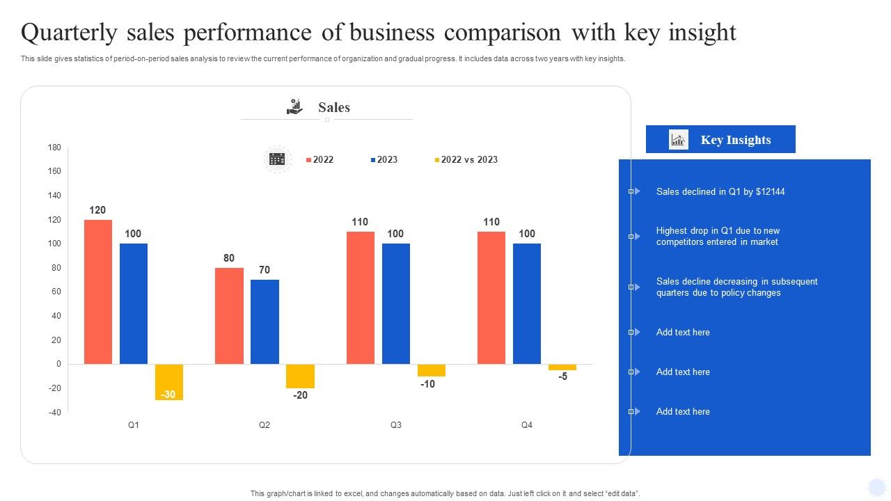 Quarterly_Sales_Performance_Of_Business_Comparison_With_Key_Insight_Guidelines_PDF_Slide_1.jpg