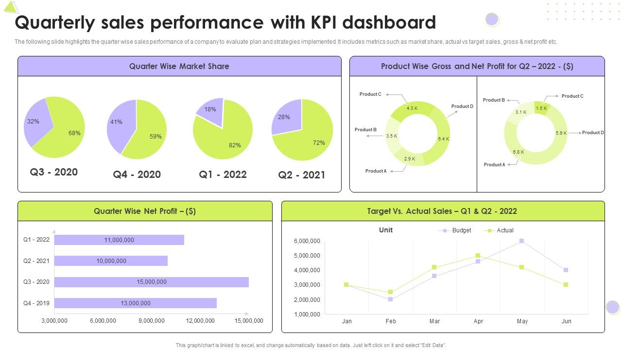 Quarterly_Sales_Performance_With_Kpi_Dashboard_Introduction_PDF_Slide_1.jpg