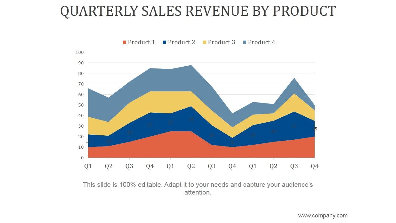 Quarterly_Sales_Revenue_By_Product_Ppt_PowerPoint_Presentation_Background_Designs_Slide_1.jpg