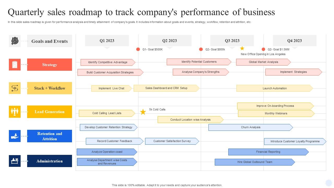 Quarterly_Sales_Roadmap_To_Track_Companys_Performance_Of_Business_Elements_PDF_Slide_1.jpg