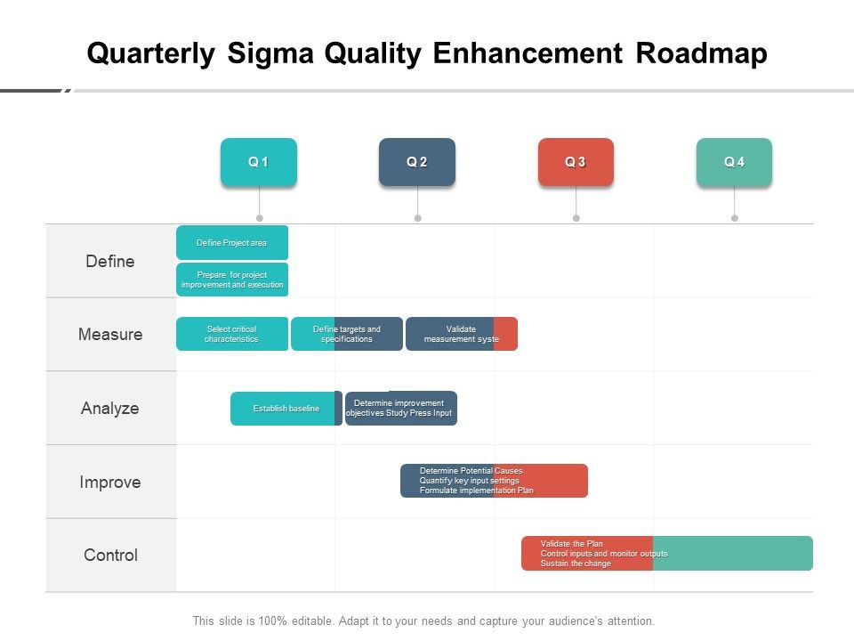 Quarterly_Sigma_Quality_Enhancement_Roadmap_Summary_Slide_1.jpg