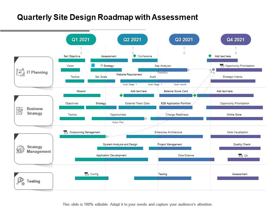 Quarterly_Site_Design_Roadmap_With_Assessment_Information_Slide_1.jpg