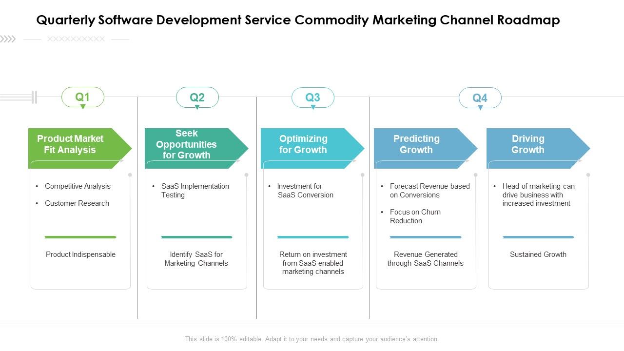 Quarterly_Software_Development_Service_Commodity_Marketing_Channel_Roadmap_Pictures_Slide_1.jpg