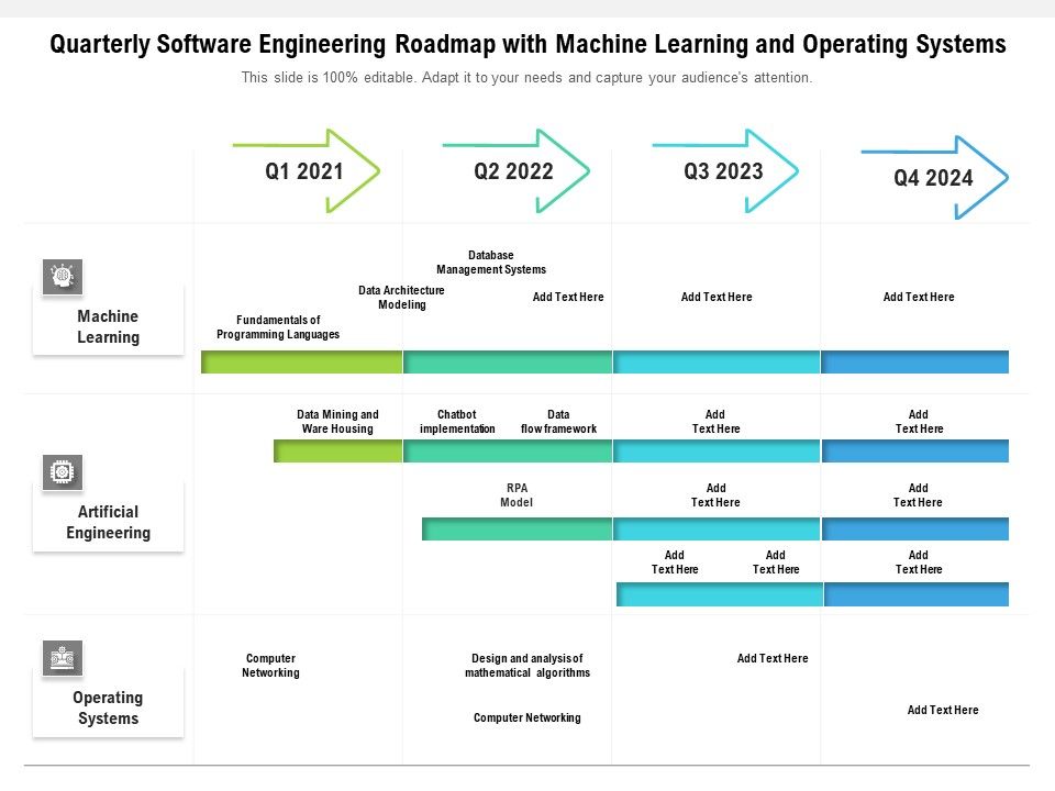 Quarterly_Software_Engineering_Roadmap_With_Machine_Learning_And_Operating_Systems_Topics_Slide_1.jpg