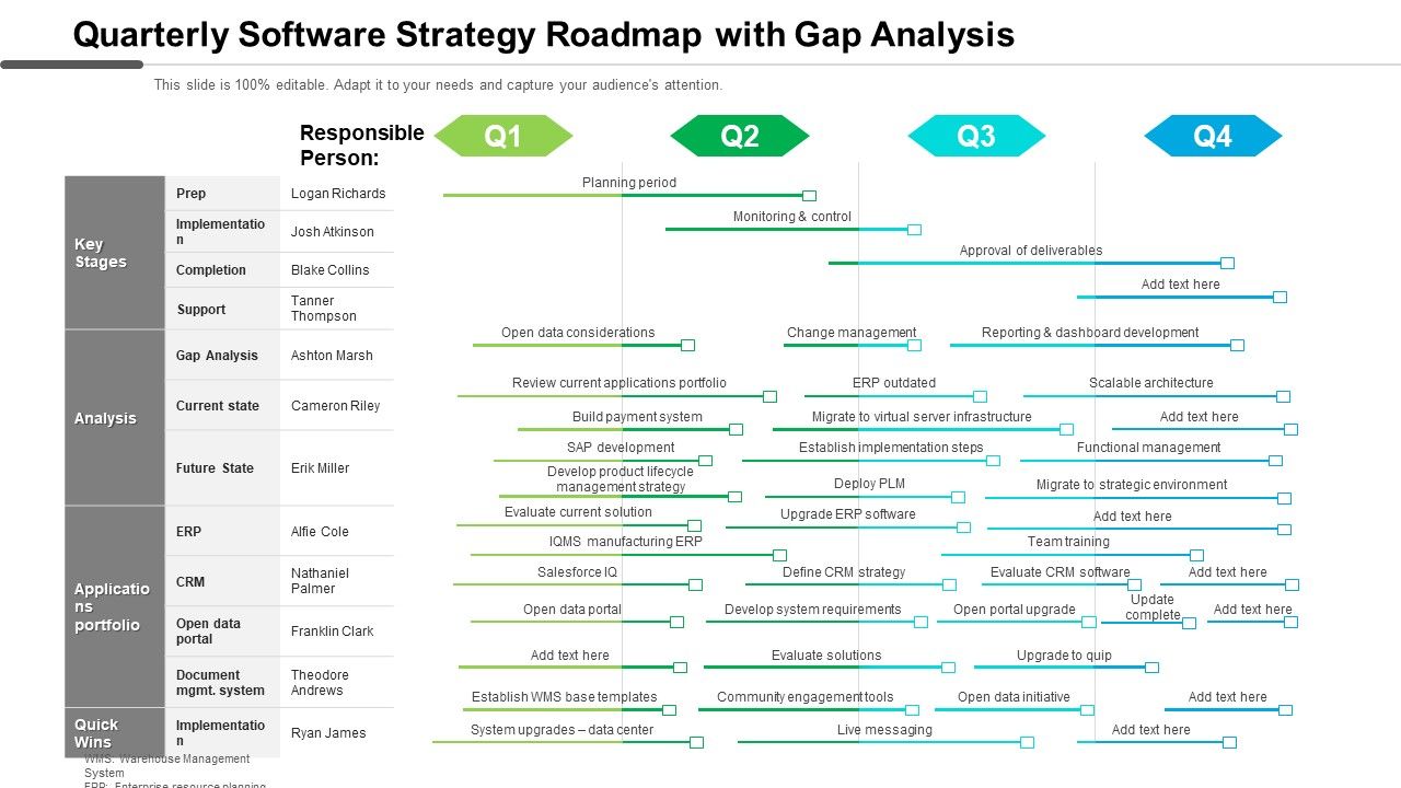 Quarterly_Software_Strategy_Roadmap_With_Gap_Analysis_Clipart_Slide_1.jpg