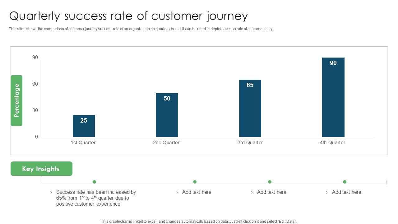 Quarterly_Success_Rate_Of_Customer_Journey_Ppt_PowerPoint_Presentation_Outline_Mockup_PDF_Slide_1.jpg