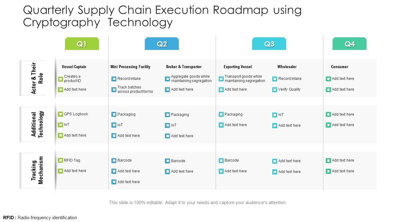 Quarterly_Supply_Chain_Execution_Roadmap_Using_Cryptography_Technology_Background_Slide_1.jpg
