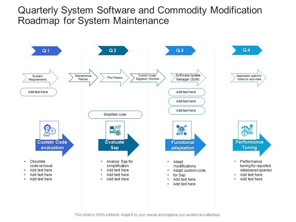 Quarterly_System_Software_And_Commodity_Modification_Roadmap_For_System_Maintenance_Sample_Slide_1.jpg