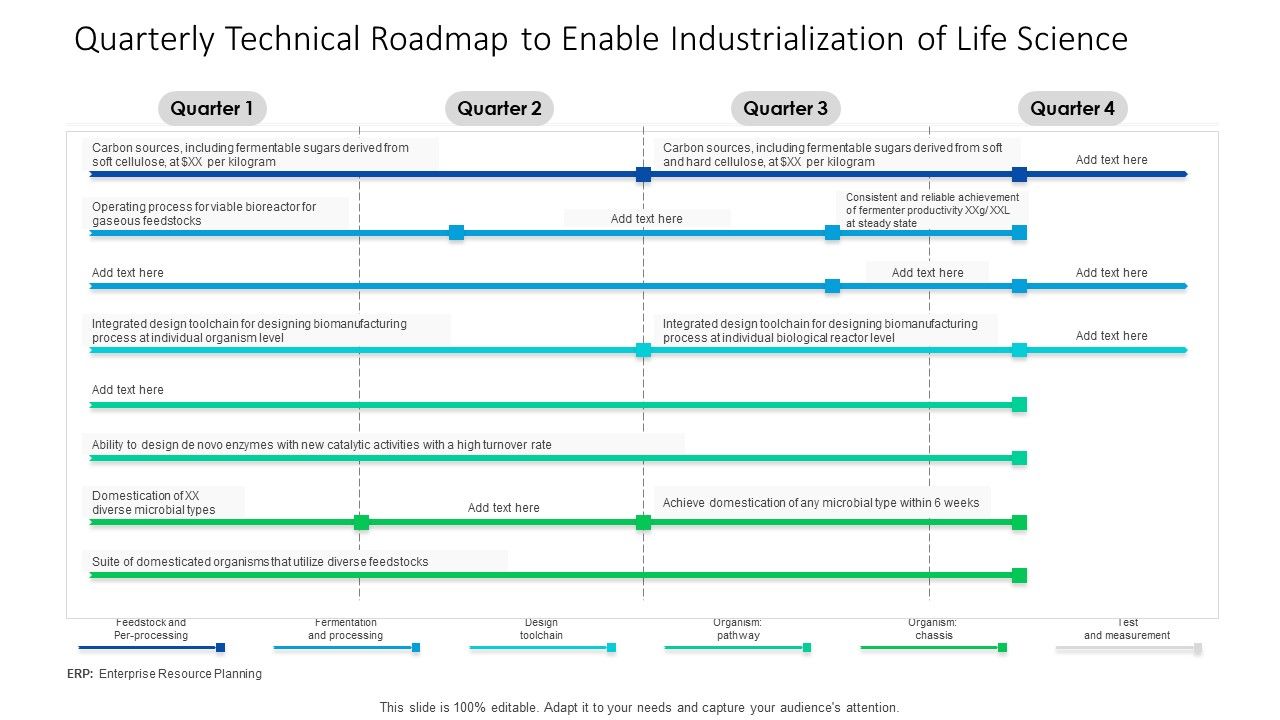 Quarterly_Technical_Roadmap_To_Enable_Industrialization_Of_Life_Science_Topics_Slide_1.jpg