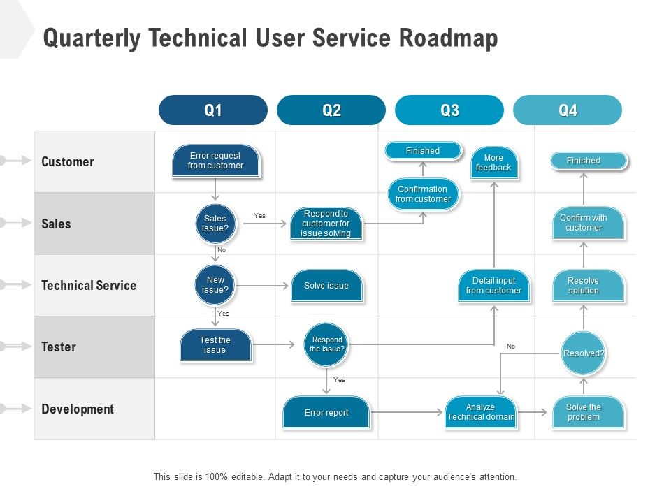 Quarterly_Technical_User_Service_Roadmap_Demonstration_Slide_1.jpg