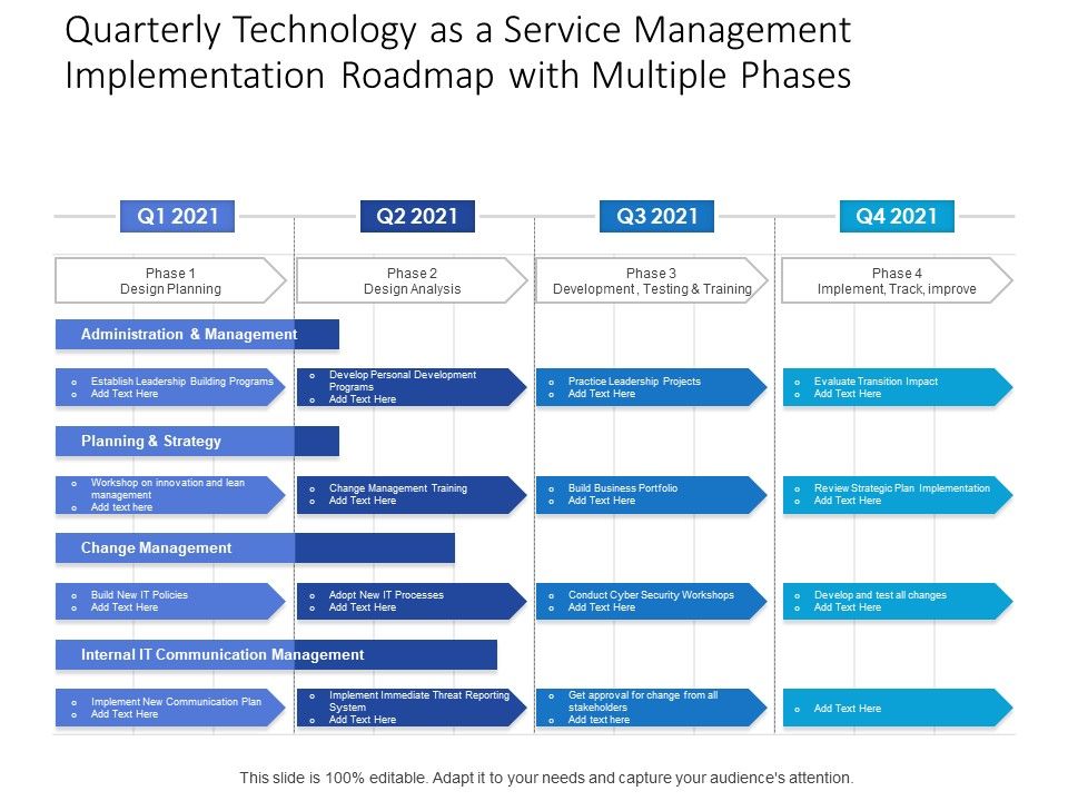 Quarterly_Technology_As_A_Service_Management_Implementation_Roadmap_With_Multiple_Phases_Topics_Slide_1.jpg
