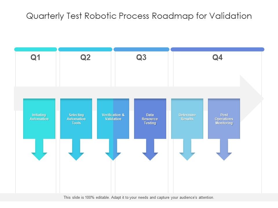 Quarterly_Test_Robotic_Process_Roadmap_For_Validation_Slides_Slide_1.jpg