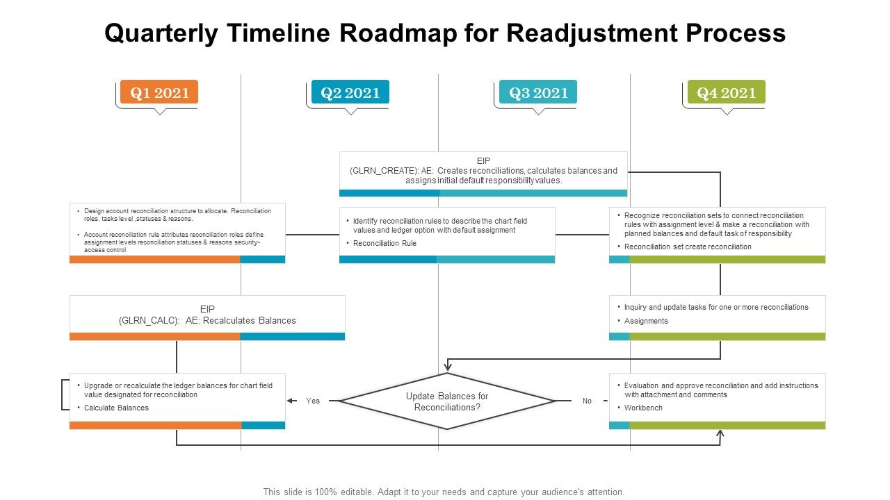 Quarterly_Timeline_Roadmap_For_Readjustment_Process_Microsoft_PDF_Slide_1.jpg