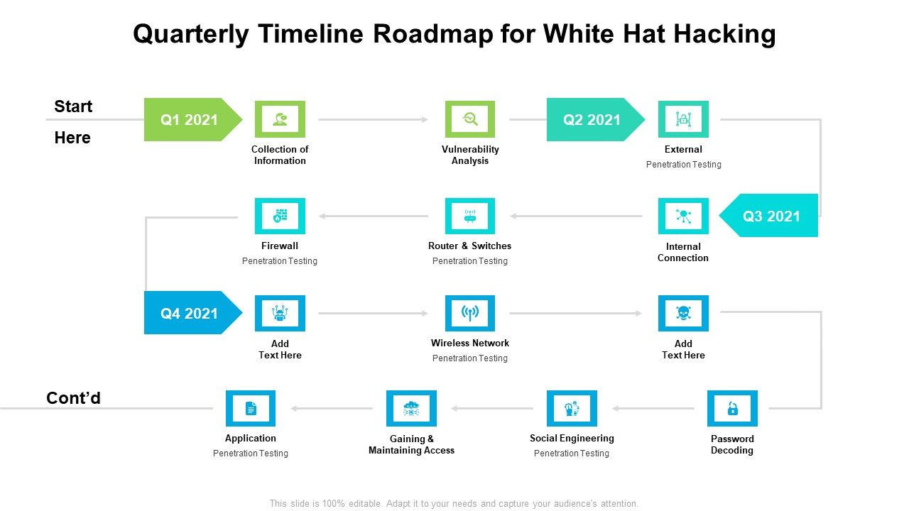 Quarterly_Timeline_Roadmap_For_White_Hat_Hacking_Slides_Slide_1.jpg