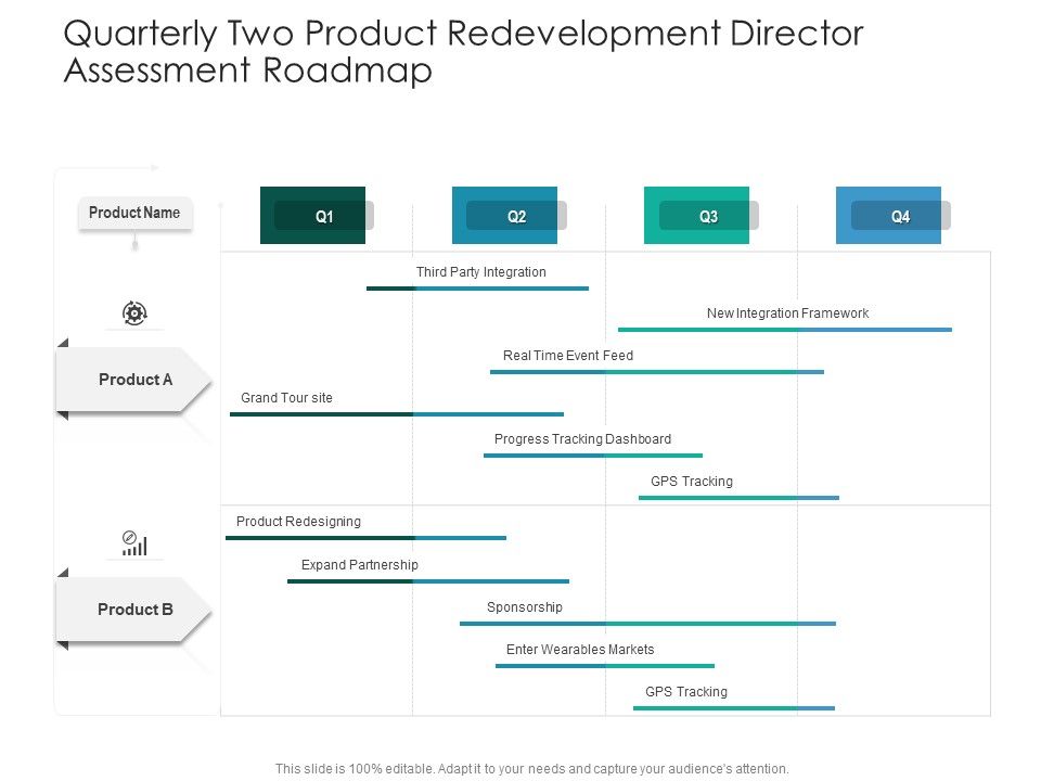 Quarterly_Two_Product_Redevelopment_Director_Assessment_Roadmap_Information_Slide_1.jpg