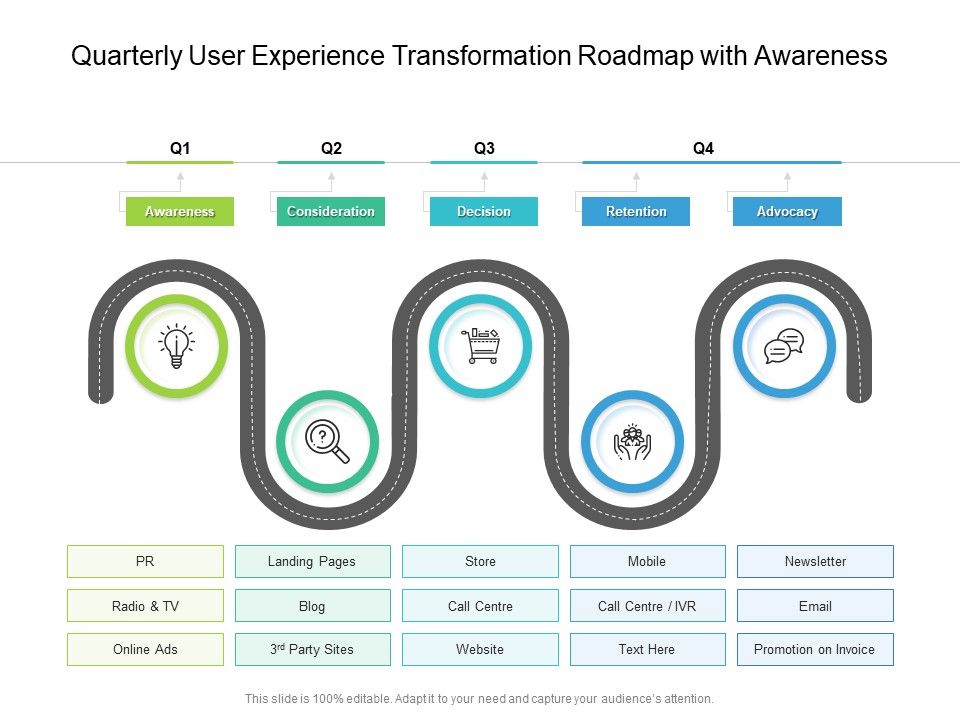 Quarterly_User_Experience_Transformation_Roadmap_With_Awareness_Rules_Slide_1.jpg