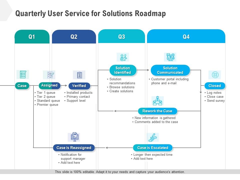 Quarterly_User_Service_For_Solutions_Roadmap_Information_Slide_1.jpg