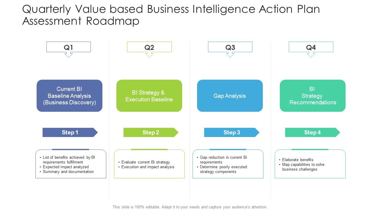 Quarterly_Value_Based_Business_Intelligence_Action_Plan_Assessment_Roadmap_Ideas_Slide_1.jpg